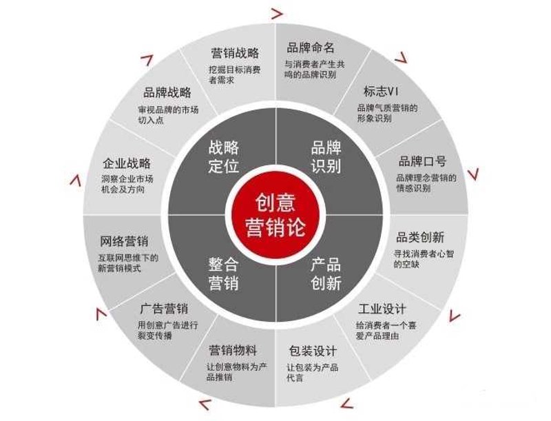 北京文化传媒公司的选购指南：选择适合你的合作伙伴