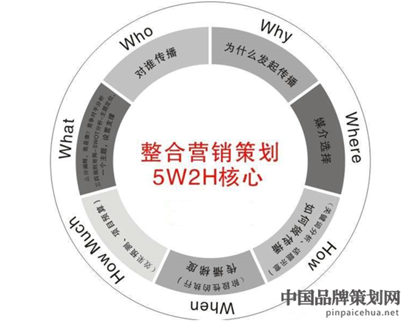 品牌营销策划