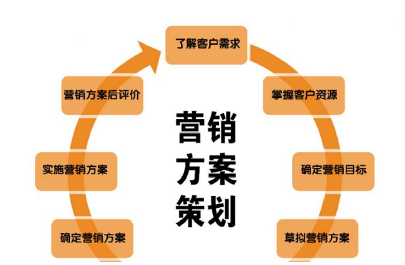 宣传片拍摄：讲述品牌故事的新时代窗口